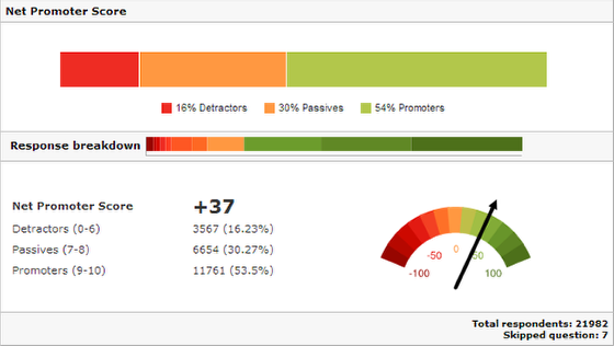 Image Gallery nps score