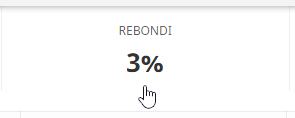 percentage rebondi