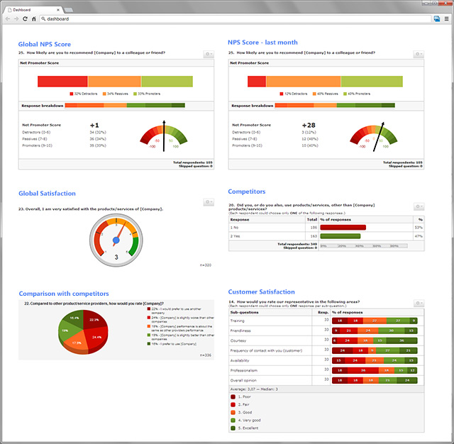 Example dashboard