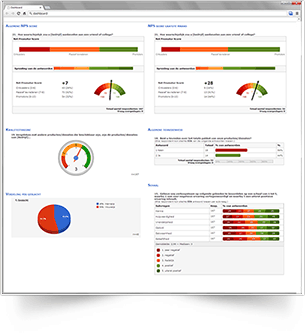 Build custom dashboards