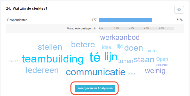 weergeven en analyseren