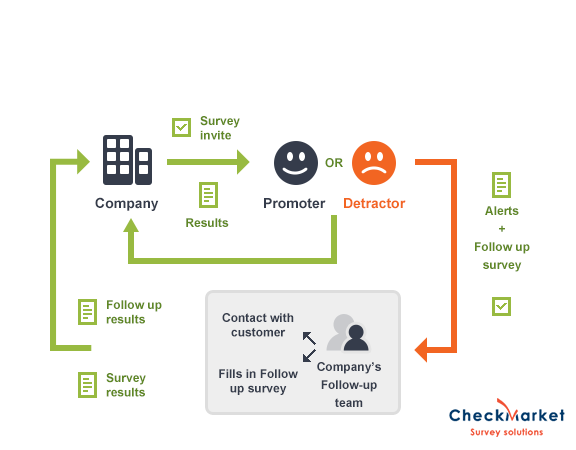 net-promoter-score-stage3