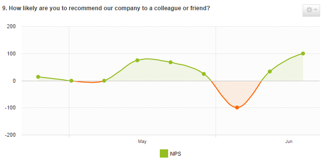 Nps Chart