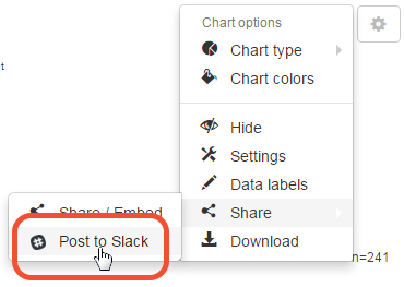 Slack Chart