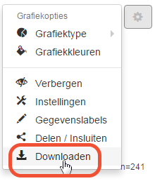 grafiek downloaden