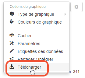 télécharger un graphique comme image