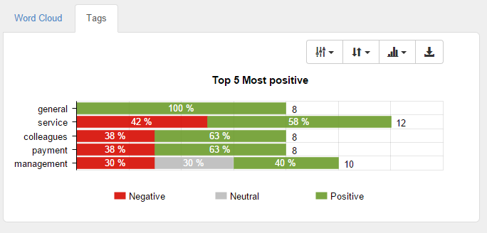 response cloud top 5