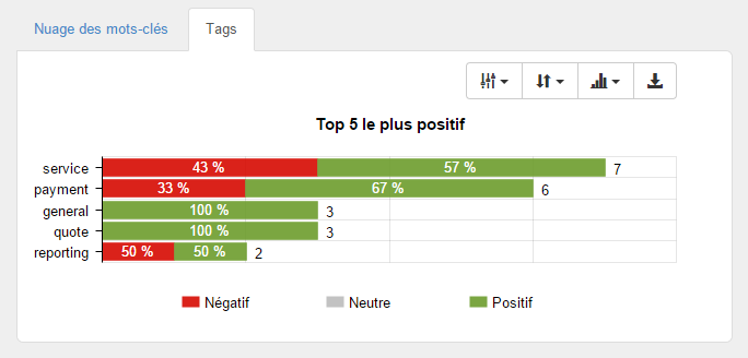 top 5 plus positif