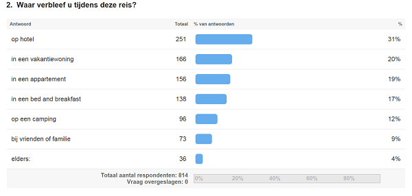 sorteervolgorde wijzigen - meest geselecteerd