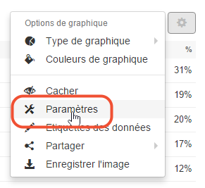 graphique parametres