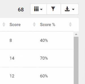 Survey score in respondents overview