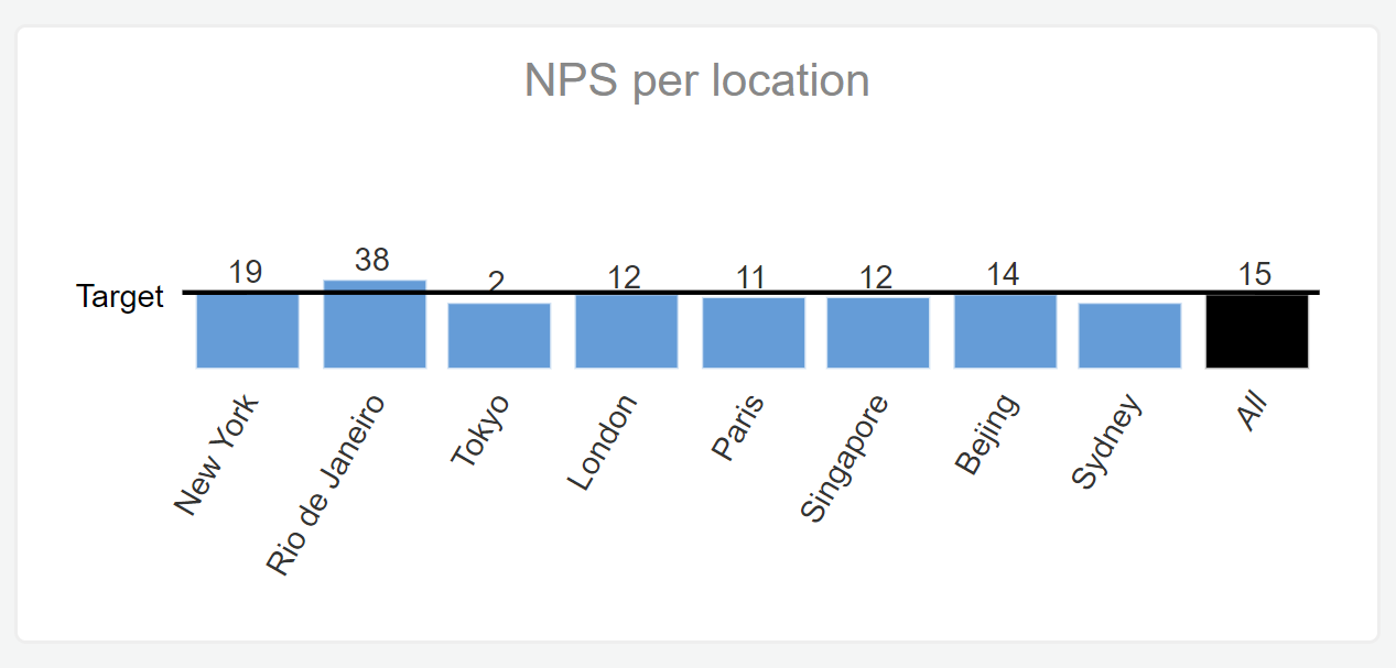 survey report benchmark example