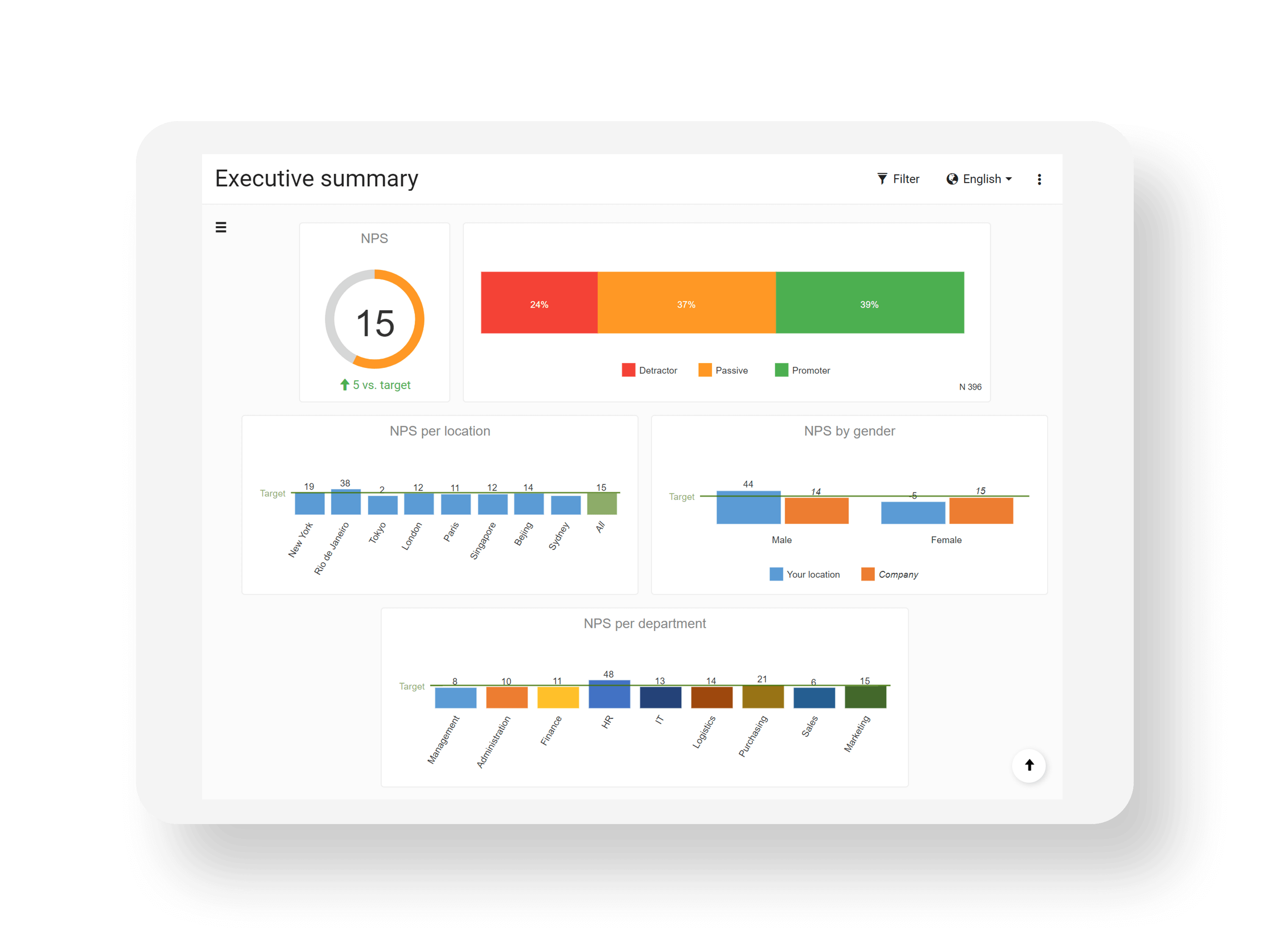 Net Promoter Score Nps Use Application And Pitfalls