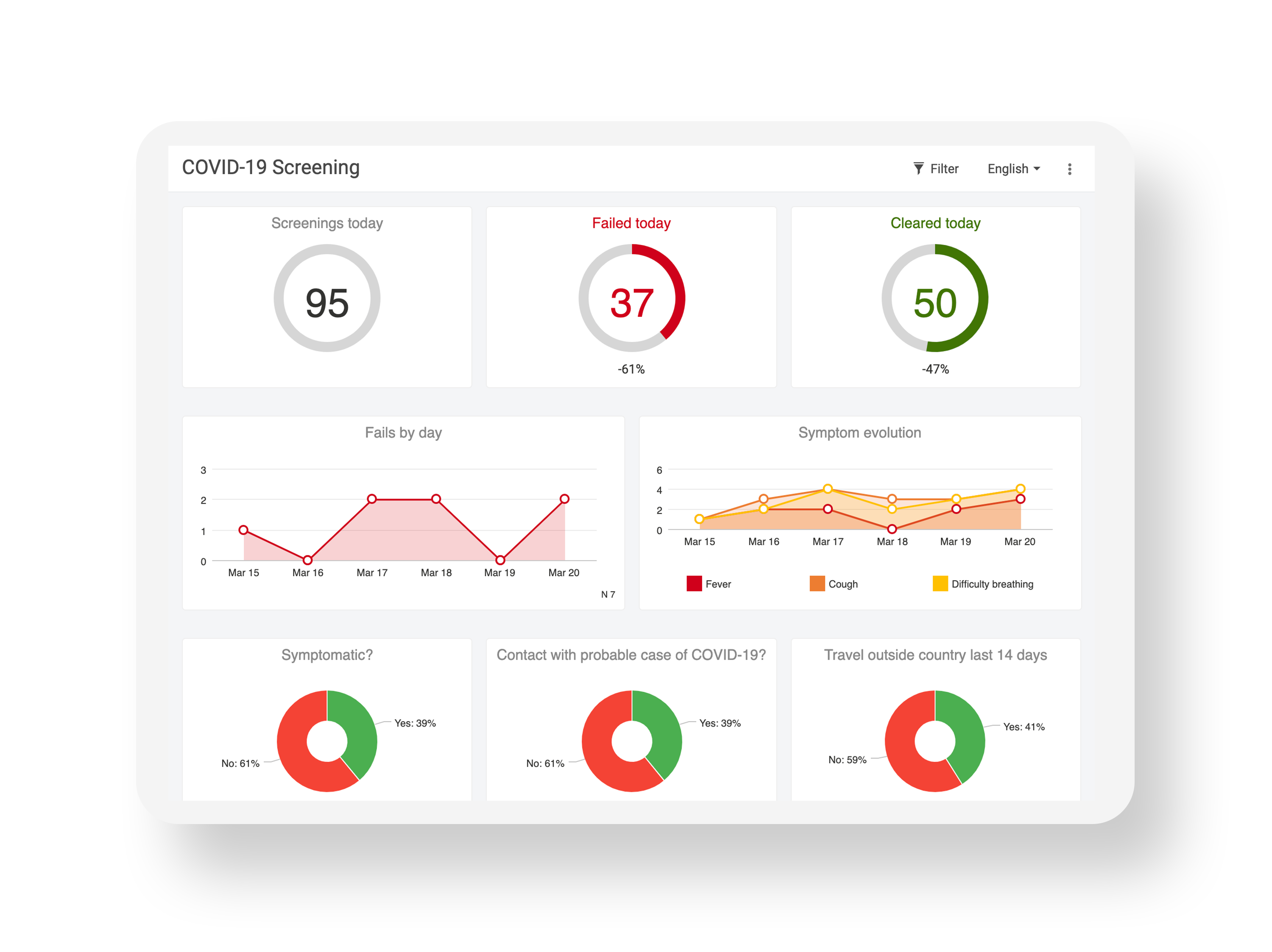 COVID-19 screening questionnaire available