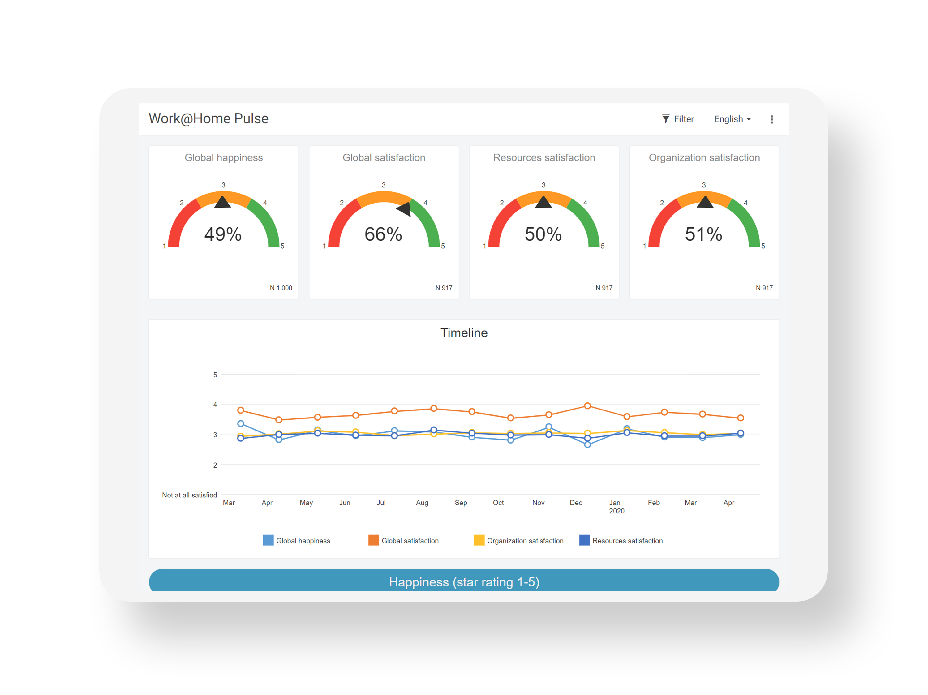 Remote Work Pulse