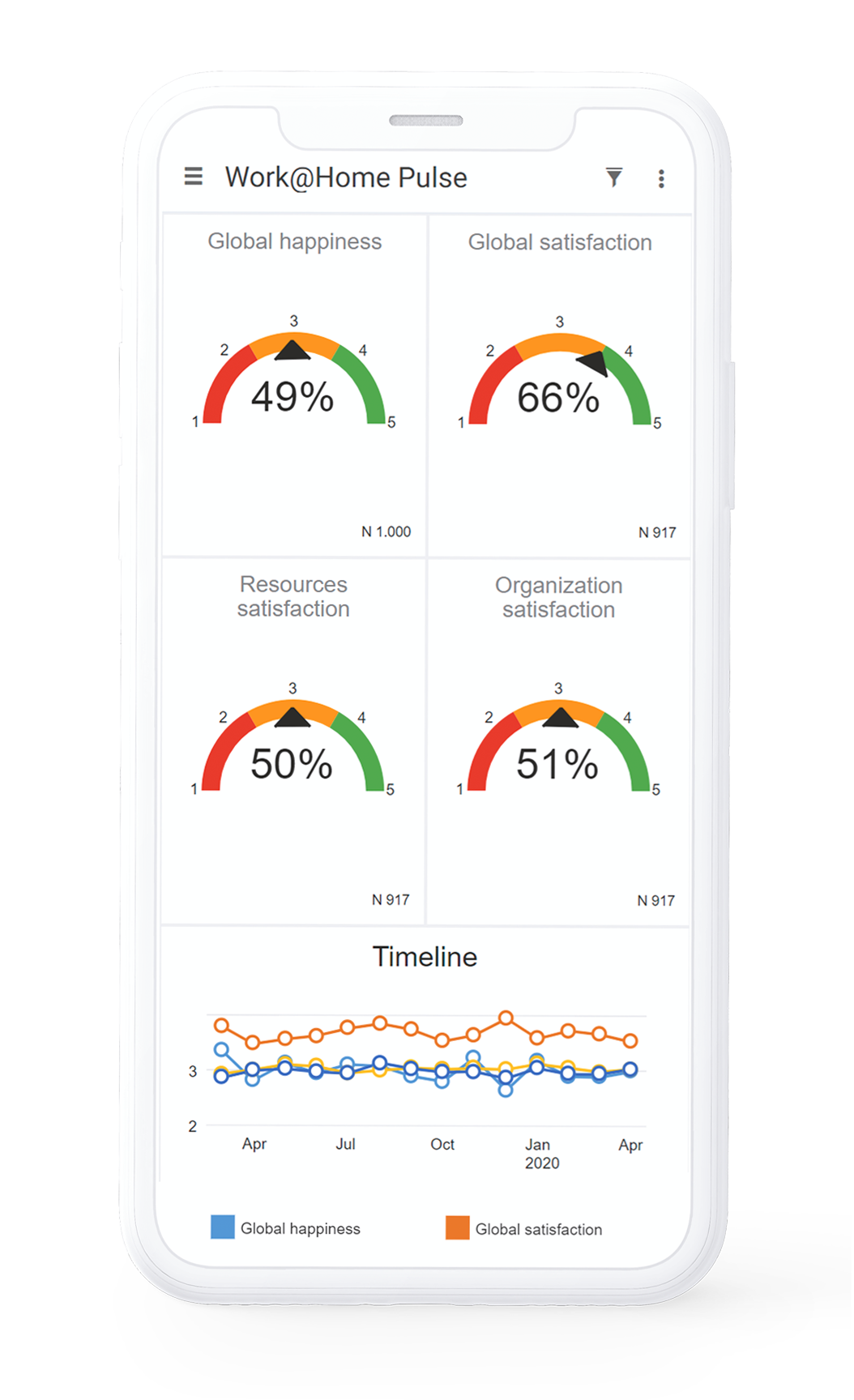 Work@home pulse survey report iphone