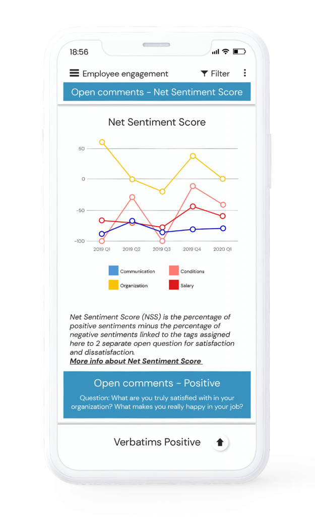 Net Sentiment Score employee engagement