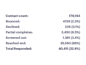 email statistics