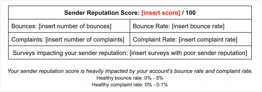 Sender Reputation Score CheckMarket sender-reputation-score-checkmarket